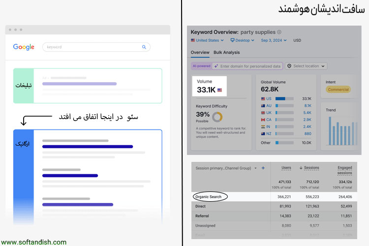 سئو (SEO) چیست؟