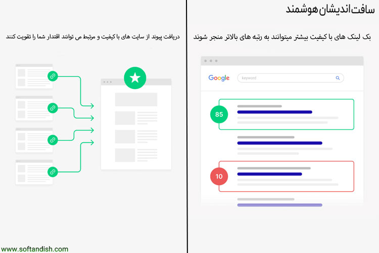 سئو (SEO) چیست؟